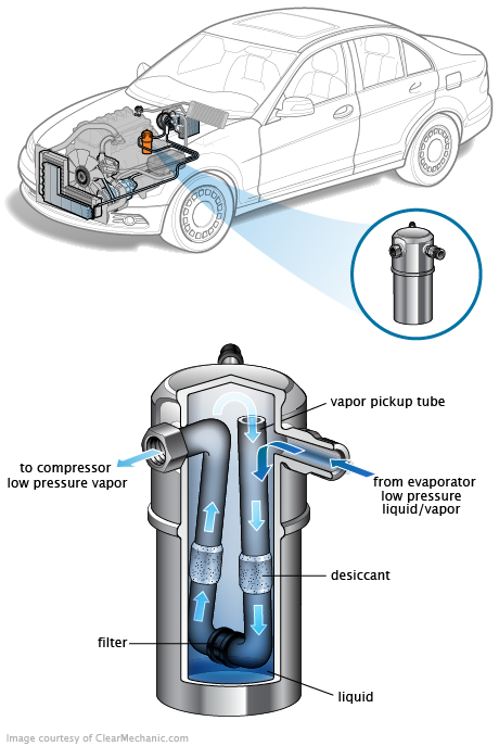 See C3537 repair manual