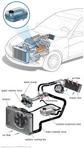 See C3537 repair manual